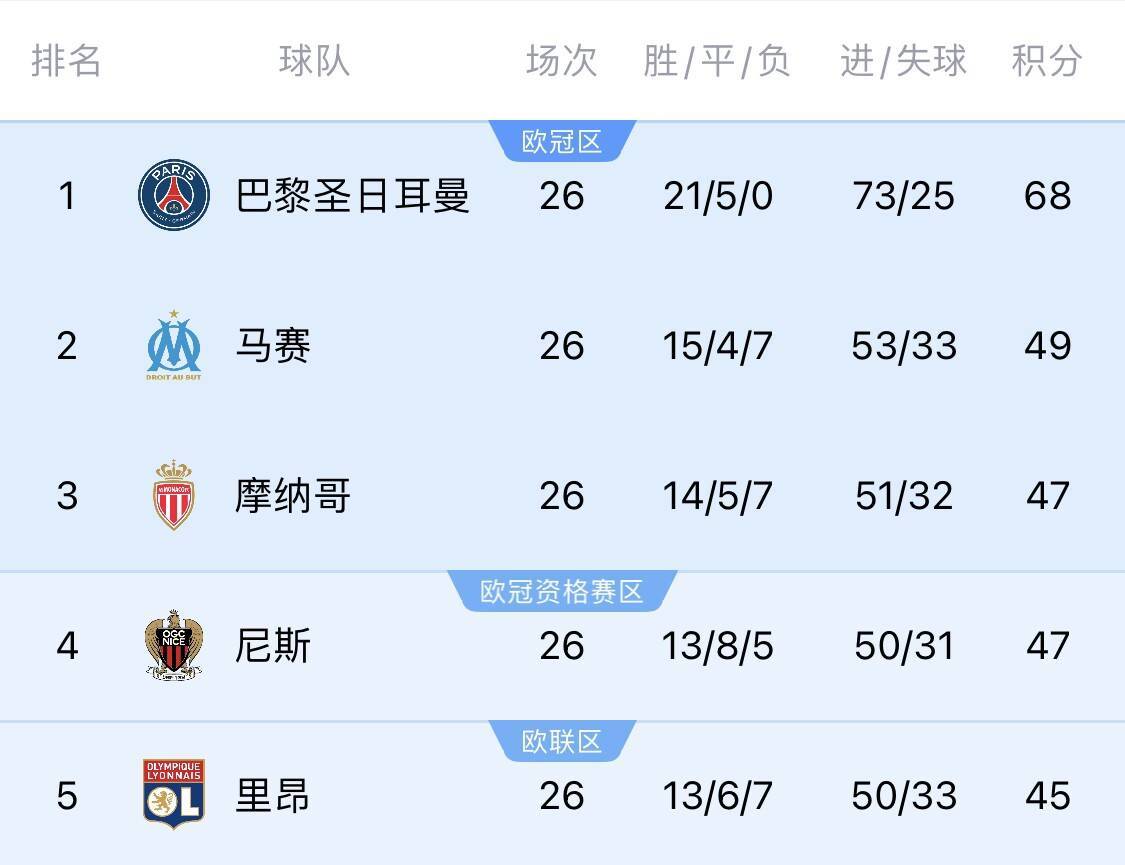 摩纳哥主场大胜圣埃蒂安，稳固排名的简单介绍